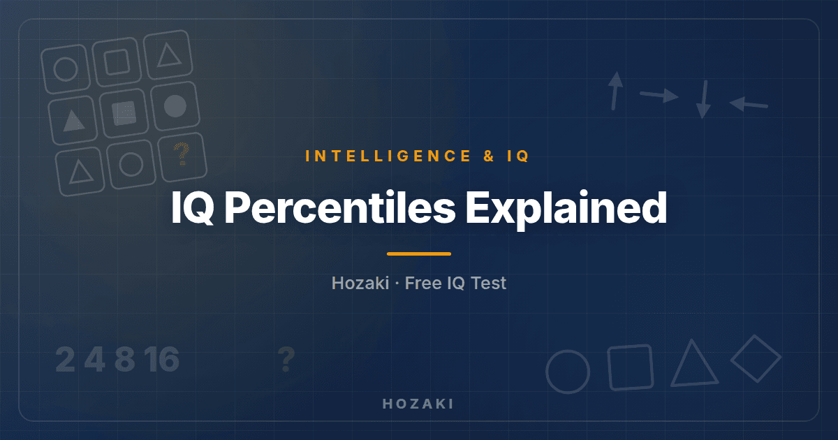 IQ Percentiles Explained