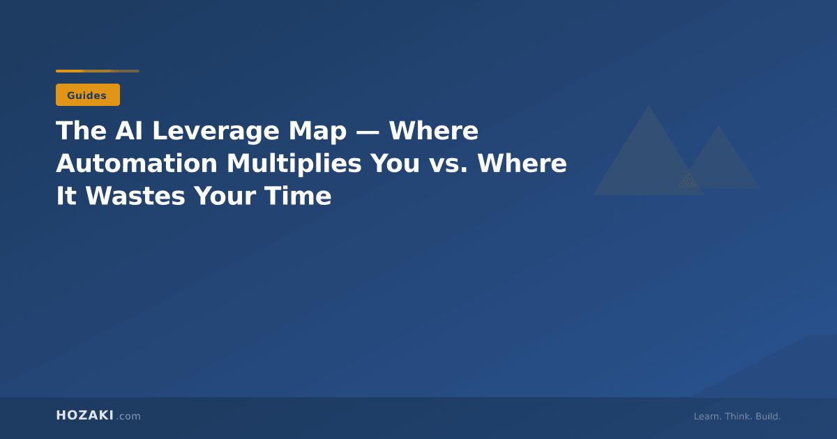 AI Leverage Map: Where Automation ROI Is Real A 2x2 matrix diagram showing the AI Leverage Map with task complexity and repetition frequency axes, mapping automation strategies across four quadrants
