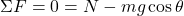 \(\Sigma F = 0 = N - mg \cos \theta\)