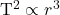 $T^2 \propto r^3$