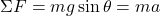 \(\Sigma F = mg \sin \theta = m a\)